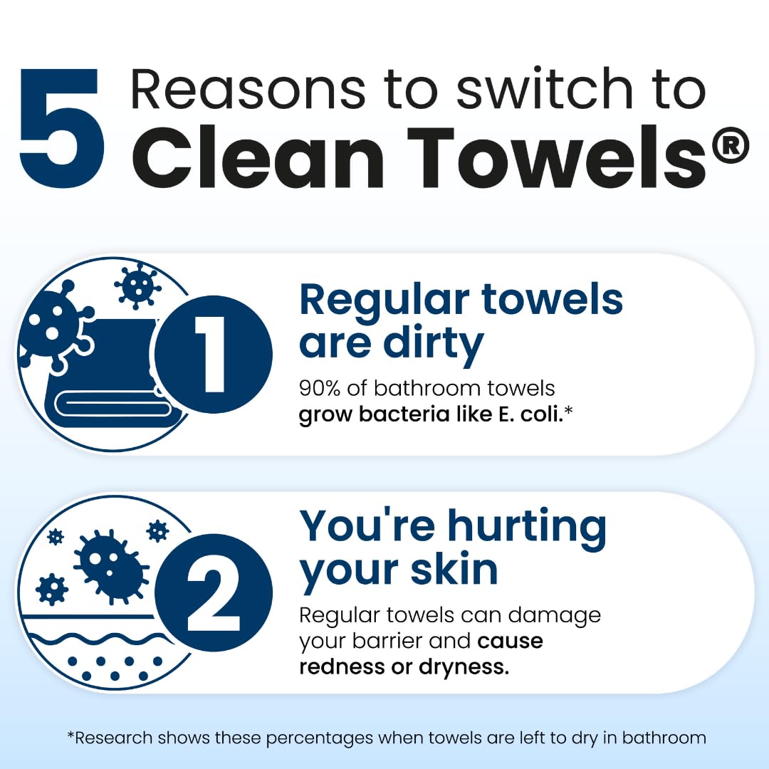Clean Skin Club Clean Towels XL™, 100% USDA Biobased Face Towel, Disposable Face Towelette, Eczema Association Accepted, Makeup Remover Dry Wipes, Ultra Soft, 50 Ct, 1 Pack