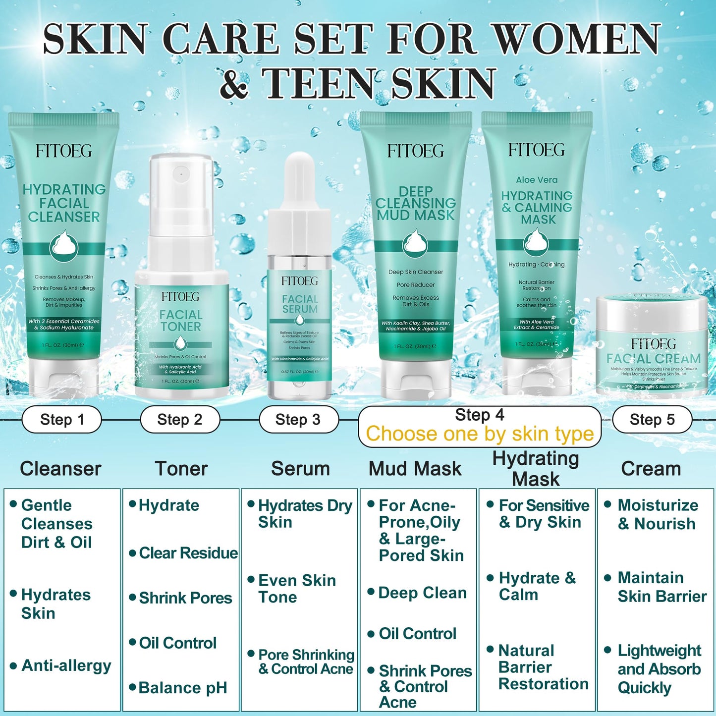 Teen Women Gifts,Skin Care,Skincare,Hydrate,Oil Control,Pore Shrinking,Anti-Allergy Facial Skin Care Routine Kit Travel Size Gift Set Stocking Stuffers for Teen Girls 10-12 16-18 & Women for All Skin