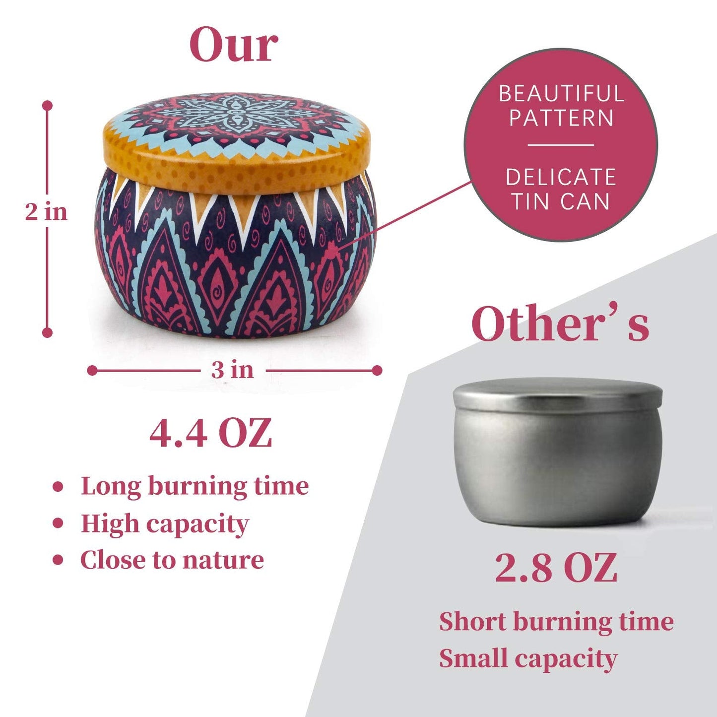 Scented Candles Gifts Set for Women, Aromatherapy Candles for Home Scented, Upgraded Large Tin of Soy Candle Lavender Candle Birthday Gifts for Women Mom Bath Spa Meditation Valentine Gifts Candles