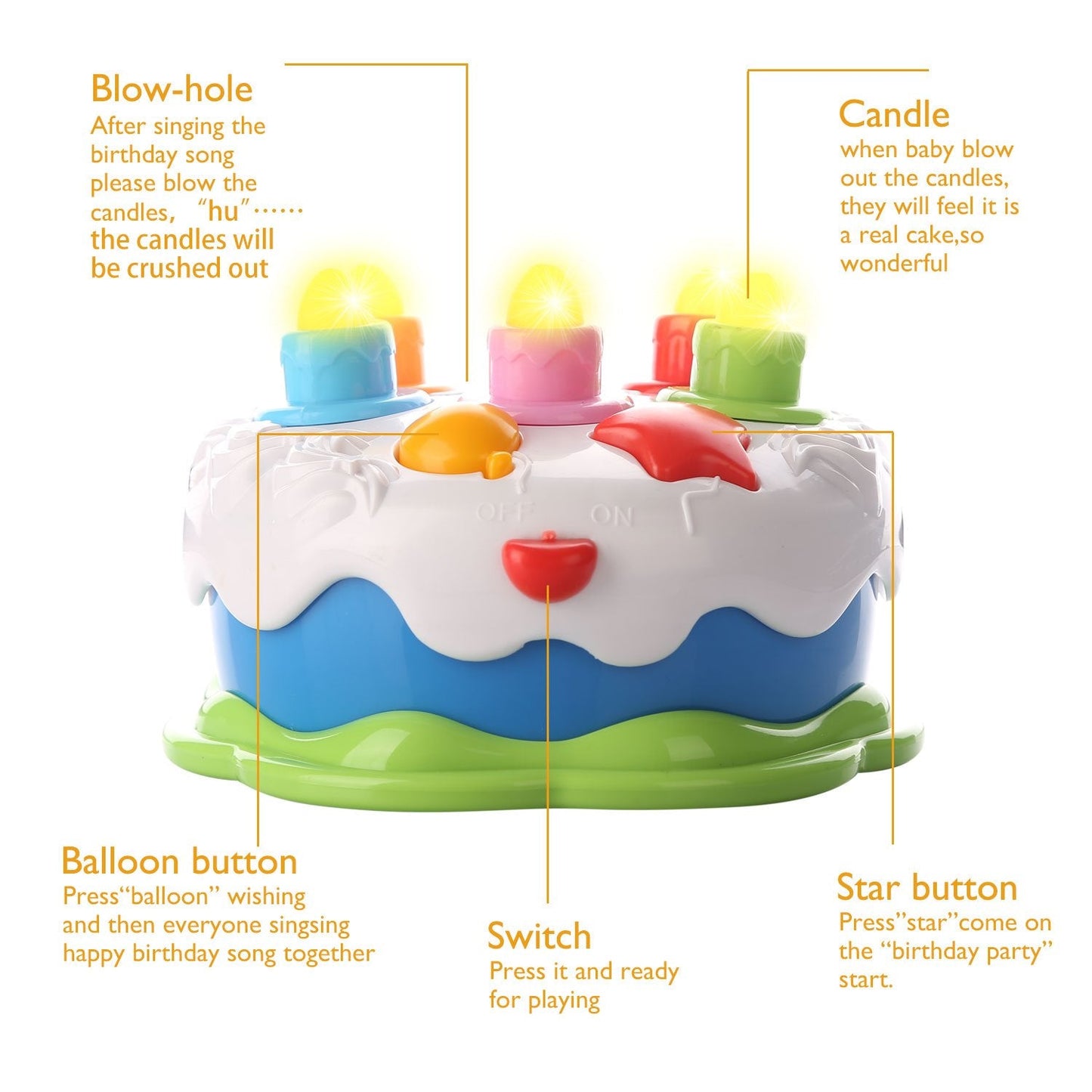 Love&Mini Birthday Cake Toys - First Birthday Cake Toy with LED Lighting, Music and Sonds, Great Baby Musical Toys for 1 2 3 4 Years Old Boys Girls Birthday and Xmas Gift