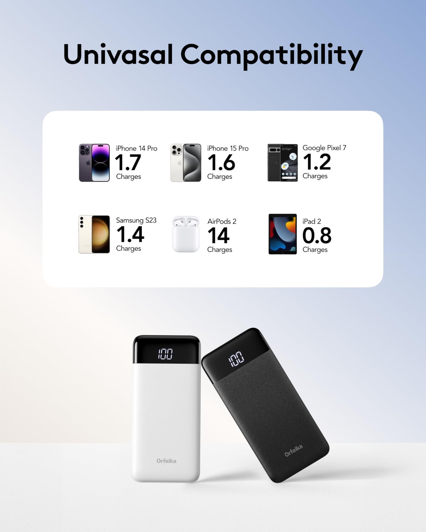 Orfeika Portable Phone Charger, 10000mAh Portable Charger Power Bank with Built-in Cables, Travel Essential Battery Pack Compatible with iPhone, Samsung, Google, iPads, Tablets, etc