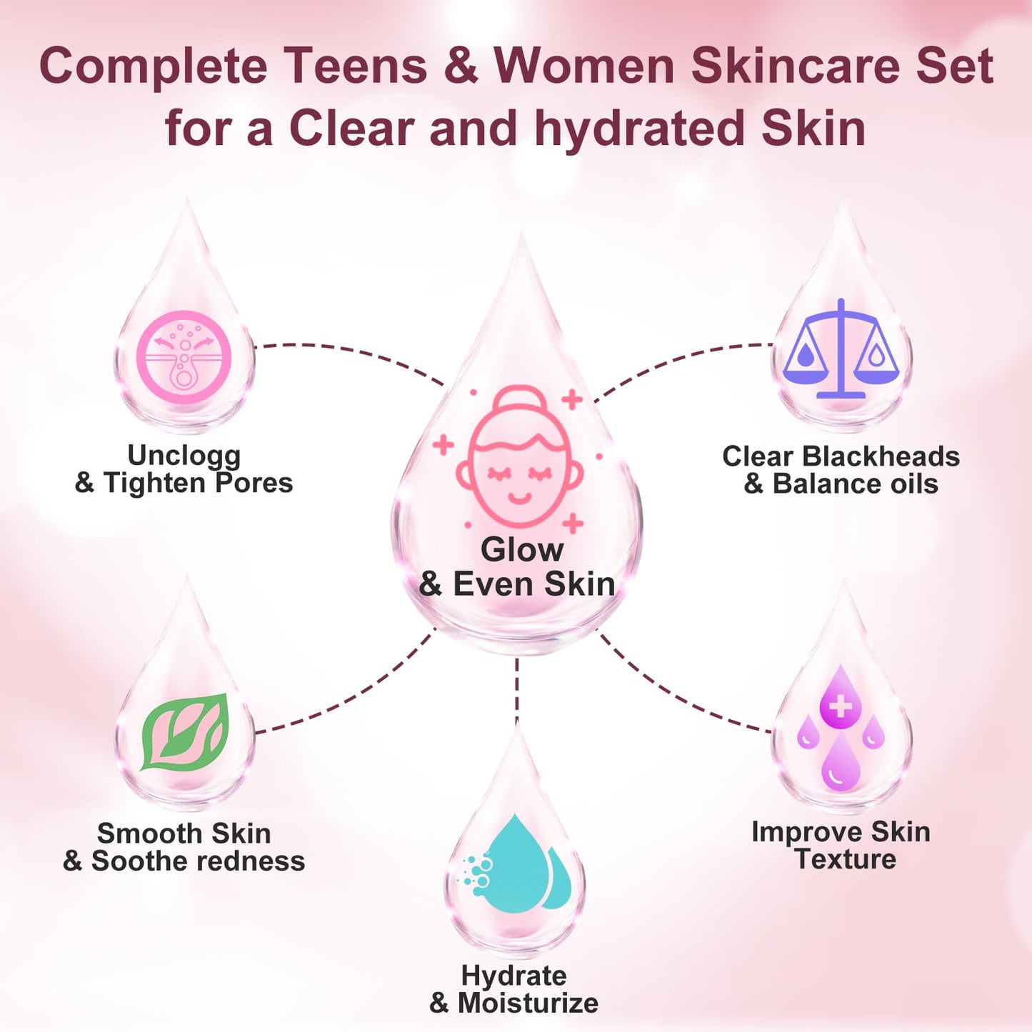 Skin Care Set,Women Girls Skin Care for Teens 10-12, Hydrate, Glow,Minimize Pore,Smooth,Travel Skincare,Birthday Teen Girl Gifts Trendy Stuff,Christmas Stocking Stuffers for Teens Teenage Tween Women
