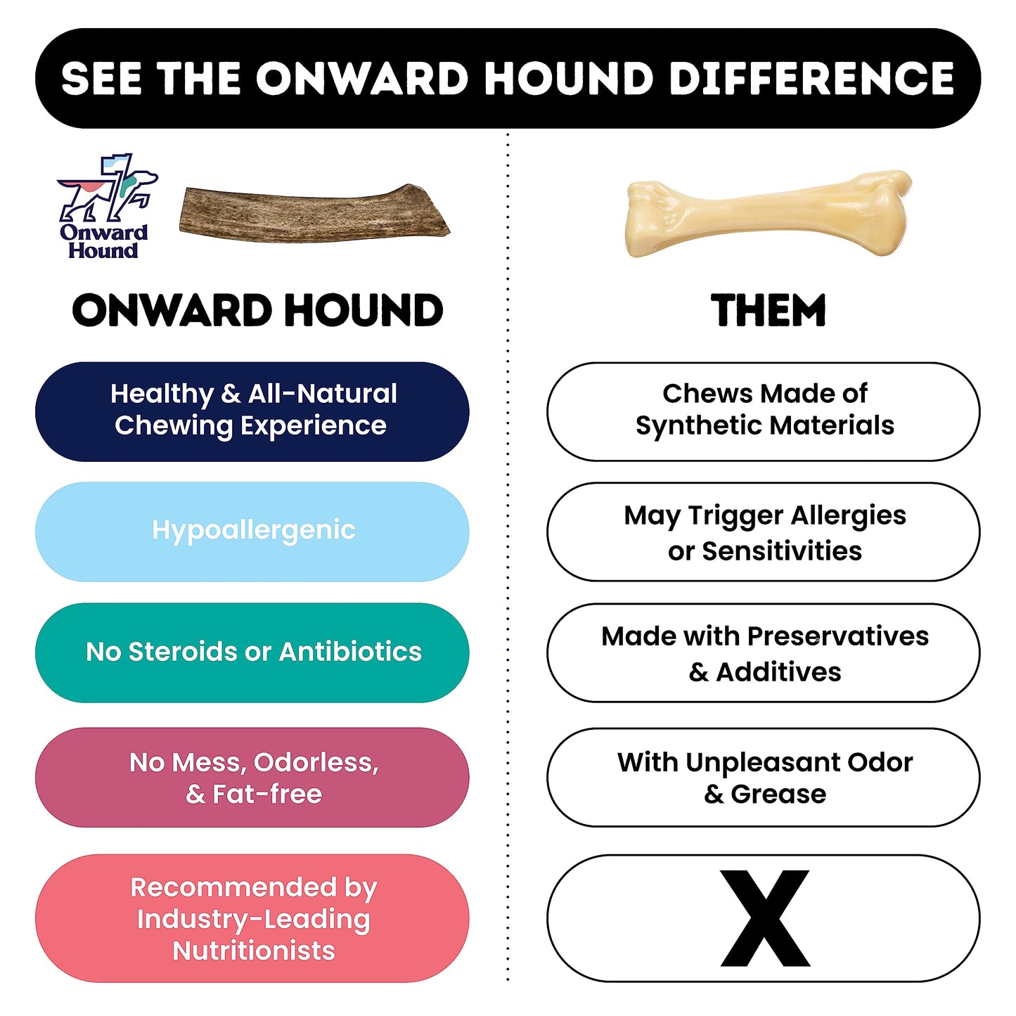 Onward Hound Elk Antlers for Dogs, 6"+ Medium 1-Pack, Grade A Long Lasting Chew for Aggressive Chewers, Premium USA Naturally Shed Antler - Healthy, No Odor, Durable Dog Chew for 15-35lb Breeds